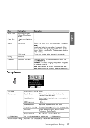 Page 27Summary of Panel Settings27
English
Setup Mode
MenuSetting ItemDescription
Paper Type Prem. Glossy, Ultra 
Glossy, Photo Paper, 
Matte-
Paper  Size 10 x 15 cm, 13 x 18 cm, 
A4-
Layout Borderless Copies your photo all the way to the edges of the paper.
Note:
Your image is slightly enlarged and cropped to fill the 
sheet of paper. Print quality may decline in the top and 
bottom areas of the printout, or the area may be smeared 
when printing.
With Border Copies your original with a standard 3-mm margin....