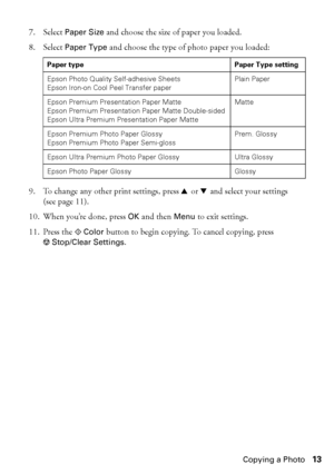 Page 13Copying a Photo13
7. Select Paper Size and choose the size of paper you loaded.
8. Select Paper Type and choose the type of photo paper you loaded:
9. To change any other print settings, press u or d and select your settings 
(see page 11).
10. When you’re done, press OK and then Menu to exit settings.
11. Press the xColor button to begin copying. To cancel copying, press 
yStop/Clear Settings.
Paper type Paper Type setting
Epson Photo Quality Self-adhesive Sheets
Epson Iron-on Cool Peel Transfer paper...