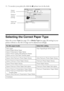 Page 3030Printing From Your Computer
11. To monitor your print job, click the  printer icon in the dock.
Selecting the Correct Paper Type
Select the correct Type (see page 25) or Media Type (see page 28) setting in your 
printer software so the ink coverage can be adjusted accordingly.
For this paper/mediaSelect this setting
Plain paper
Epson Bright White Paper
Epson Presentation Paper Matte
Epson Photo Quality Self-adhesive Sheets
Epson Iron-on Cool Peel Transfer paper
Plain Paper/Bright White Paper
Epson...