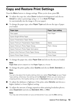 Page 13Copy and Restore Print Settings13
Copy and Restore Print Settings
Press the Menu button to change settings. When you’re done, press OK.
■To adjust the copy size, select Zoom (reduction/enlargement) and choose 
Actual (to select a percentage using + or –) or Auto Fit Page
(to automatically size the image to fit your paper). 
■To change the paper type, select Paper Type and choose the type of paper 
you loaded.
■To change the paper size, select Paper Size and choose the size you loaded.
Note: 
Paper Size...