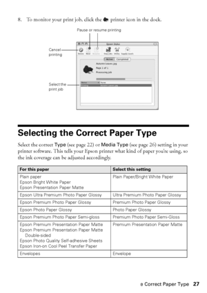 Page 27Selecting the Correct Paper Type27
8. To monitor your print job, click the  printer icon in the dock.
Selecting the Correct Paper Type
Select the correct Type (see page 22) or Media Type (see page 26) setting in your 
printer software. This tells your Epson printer what kind of paper you’re using, so 
the ink coverage can be adjusted accordingly. 
For this paperSelect this setting
Plain paper
Epson Bright White Paper
Epson Presentation Paper Matte
Plain Paper/Bright White Paper
Epson Ultra Premium Photo...