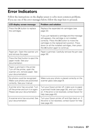 Page 37Error Indicators37
Error Indicators
Follow the instructions on the display screen to solve most common problems. 
If you see one of the error messages below, follow the steps here to proceed.
LCD display screen messageProblem and solution
Press the OK button to replace 
the cartridges.
Replace the expended ink cartridges (see 
page 33).
If you just replaced a cartridge and the message 
still appears, the cartridge is not installed 
correctly. Press the OK button to move the 
cartridges to the replacement...