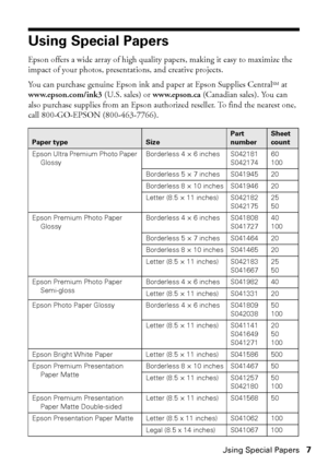 Page 7Using Special Papers7
Using Special Papers
Epson offers a wide array of high quality papers, making it easy to maximize the 
impact of your photos, presentations, and creative projects.
You can purchase genuine Epson ink and paper at Epson Supplies CentralSM at 
www.epson.com/ink3 (U.S. sales) or www.epson.ca (Canadian sales). You can 
also purchase supplies from an Epson authorized reseller. To find the nearest one, 
call 800-GO-EPSON (800-463-7766). 
Paper typeSize
Part 
number
Sheet 
count
Epson Ultra...