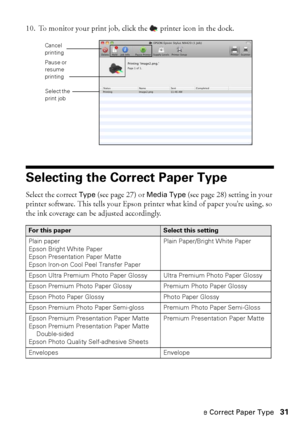 Page 31Selecting the Correct Paper Type31 10. To monitor your print job, click the  printer icon in the dock.
Selecting the Correct Paper Type
Select the correct Type (see page 27) or Media Type (see page 28) setting in your 
printer software. This tells your Epson printer what kind of paper you’re using, so 
the ink coverage can be adjusted accordingly. 
For this paperSelect this setting
Plain paper
Epson Bright White Paper
Epson Presentation Paper Matte
Epson Iron-on Cool Peel Transfer PaperPlain Paper/Bright...