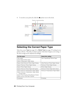 Page 2828Printing From Your Computer
8. To monitor your print job, click the  printer icon in the dock.
Selecting the Correct Paper Type
Select the correct Type (see page 22) or Media Type (see page 27) setting in your 
printer software. This tells your Epson printer what kind of paper you’re using, so 
the ink coverage can be adjusted accordingly. 
For this paperSelect this setting
Plain paper
Epson Bright White Paper
Epson Presentation Paper MattePlain Paper/Bright White Paper
Epson Ultra Premium Photo Paper...