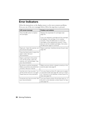 Page 3838Solving Problems
Error Indicators
Follow the instructions on the display screen to solve most common problems. 
If you see one of the error messages below, follow the steps here to proceed.
LCD screen messageProblem and solution
Press the 
OK button to replace 
the cartridges.Replace the expended ink cartridges (see 
page 34).
If you just replaced a cartridge and the message 
still appears, the cartridge is not installed 
correctly. Press the 
OK button to move the 
cartridges to the replacement...