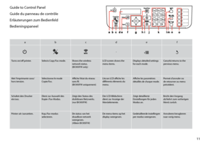 Page 1111
Guide to Control Panel
Guide du panneau de contrôle
Erläuterungen zum Bedienfeld
Bedieningspaneel
ab cd e f
P-xy
Turns on/off printer. Selects Copy/Fax mode. Shows the wireless 
network status. 
(BX305FW only)LCD screen shows the 
menu items.
Displays detailed settings 
for each mode.Cancels/returns to the 
previous menu.
Met l’imprimante sous/
hors tension. Sélectionne le mode 
Copie/Fax.Affiche l’état du réseau 
sans fil. 
(BX305FW uniquement)L’écran LCD affiche les 
différents éléments du...