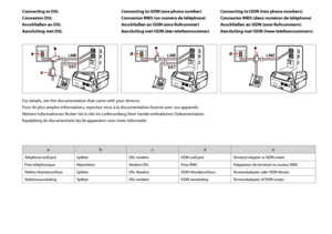 Page 38
Connecting to DSL
Connexion DSL
Anschließen an DSL
Aansluiting met DSLConnecting to ISDN (one phone number)
Connexion RNIS (un numéro de téléphone)
Anschließen an ISDN (eine Rufnummer)
Aansluiting met ISDN (één telefoonnummer)Connecting to ISDN (two phone numbers)
Connexion RNIS (deux numéros de téléphone)
Anschließen an ISDN (zwei Rufnummern)
Aansluiting met ISDN (twee telefoonnummers)
For details, see the documentation that came with your devices.
Pour de plus amples informations,...