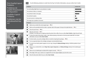 Page 900
Print Quality/Layout 
Problems
Problèmes de 
qualité d’impression/
de disposition
Qualitäts-/Layout-
Probleme
Problemen met de 
afdrukkwaliteit/lay-
out
ProblemsSolution No.
You see banding (light lines) in your printouts or copies. ABCDFH
Your printout is blurry or smeared. ABCDEG
Your printout is faint or has gaps. ABCF
Your printout is grainy. D
You see incorrect or missing colors. CF
The image size or position is incorrect. IJKL
Solutions
A Make sure you select the correct paper type. R &...