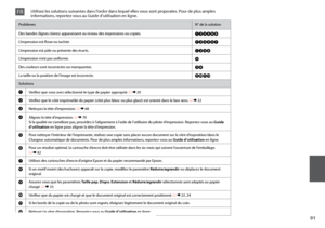 Page 911
ProblèmesN° de la solution
Des bandes (lignes claires) apparaissent au niveau des impressions ou copies. ABCDFH
L’impression est floue ou tachée. ABCDEG
L’impression est pâle ou présente des écarts. ABCF
L’impression n’est pas uniforme. D
Des couleurs sont incorrectes ou manquantes. CF
La taille ou la position de l’image est incorrecte. IJKL
Solutions
A Vérifiez que vous avez sélectionné le type de papier approprié. R & 

20
B Vérifiez que le côté imprimable du papier (côté plus blanc ou plus...