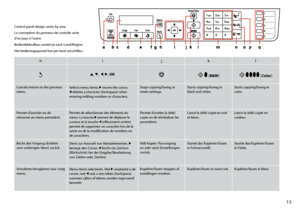 Page 13
1

hijkl
yu, d,  l, r, OKyx D [B&W]x DDDD [Color]
Cancels/returns to the previous menu.Selects menu items. r moves the cursor, l deletes a character (backspace) when entering/editing numbers or characters.
Stops copying/faxing or resets settings.Starts copying/faxing in black and white.Starts copying/faxing in color.
Permet d’annuler ou de retourner au menu précédent.Permet de sélectionner des éléments du menu. La touche r permet de déplacer le curseur et la touche l (effacement arrière) permet de...