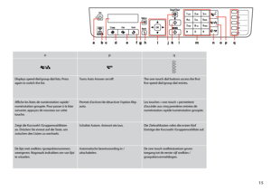 Page 15
1

opq
Displays speed dial/group dial lists. Press again to switch the list.Turns Auto Answer on/off.The one-touch dial buttons access the first five speed dial/group dial entries.
Affiche les listes de numérotation rapide/numérotation groupée. Pour passer à la liste suivante, appuyez de nouveau sur cette touche.
Permet d’activer/de désactiver l’option Rép auto.Les touches « one-touch » permettent d’accéder aux cinq premières entrées de numérotation rapide/numérotation groupée.
Zeigt die...
