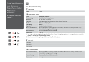 Page 34

Copies1 to 99
ENCopy/Scan Menu List
Liste de menus 
Copie/Numerisation
Kopie/Scan 
Menüliste
Kopieren/Scannen-
menu’s
ENR & 34
r Copy  mode
LayoutWith Border, Borderless *¹
Reduce/EnlargeActual Size, Auto Fit Page, Custom
Paper Size A4, 10 × 15 cm, 13 × 18 cm
Paper TypePlain Paper, Matte, Prem. Glossy, Ultra Glossy, Glossy, Photo Paper
QualityDraft, Standard Quality, Best
Copy Density-4 to +4
Expansion *²Standard, Medium, Minimum
Restore Default SettingsReset Fax Send/Receive Settings, Reset...