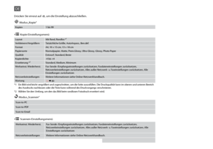 Page 36


Kopien1 bis 99
DE
r Modus „Kopie“
LayoutMit Rand, Randlos *¹
Verkleinern/VergrößernTatsächliche Größe, AutoAnpass., Ben.def.
Format A4, 10 × 15 cm, 13 × 18 cm
PapiersorteNormalpapier, Matte, Prem.Glossy, Ultra Glossy, Glossy, Photo Paper
QualitätEntwurf, Standard, Beste
Kopierdichte-4 bis +4
Erweiterung *²Standard, Medium, Minimum
Werkseinst. Wiederherst.Fax-Sende-/Empfangseinstellungen zurücksetzen, Faxdateneinstellungen zurücksetzen, Netzwerkeinstellungen zurücksetzen, Alles außer...