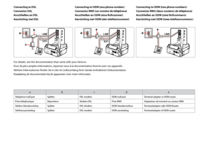 Page 42

Connecting to DSL
Connexion DSL
Anschließen an DSL
Aansluiting met DSL
Connecting to ISDN (one phone number) 
Connexion RNIS (un numéro de téléphone) 
Anschließen an ISDN (eine Rufnummer) 
Aansluiting met ISDN (één telefoonnummer) 
Connecting to ISDN (two phone numbers)
Connexion RNIS (deux numéros de téléphone)
Anschließen an ISDN (zwei Rufnummern)
Aansluiting met ISDN (twee telefoonnummers)
For details, see the documentation that came with your devices.
Pour de plus amples informations,...