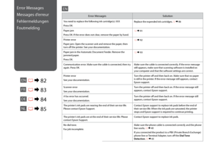 Page 82


Error MessagesSolution
You need to replace the following ink cartridge(s): XXX
Press OK.
Replace the expended ink cartridges. R & 86
Paper jam
Press OK. If the error does not clear, remove the paper by hand.
 R & 91
Printer error
Paper jam. Open the scanner unit and remove the paper, then turn off the printer. See your documentation.
 R & 92
Paper jam in the Automatic Document Feeder. Remove the jammed paper.
Press OK.
 R & 93
Communication error. Make sure the cable is connected, then try...