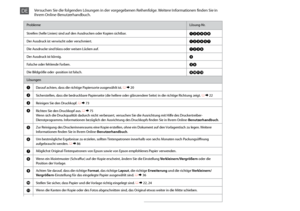 Page 96


ProblemeLösung-Nr.
Streifen (helle Linien) sind auf den Ausdrucken oder Kopien sichtbar.ABCDFH
Der Ausdruck ist verwischt oder verschmiert.ABCDEG
Die Ausdrucke sind blass oder weisen Lücken auf.ABCF
Der Ausdruck ist körnig.D
Falsche oder fehlende Farben.CF
Die Bildgröße oder -position ist falsch.IJKL
Lösungen
ADarauf achten, dass die richtige Papiersorte ausgewählt ist. R & 20
BSicherstellen, dass die bedruckbare Papierseite (die hellere oder glänzendere Seite) in die richtige Richtung...