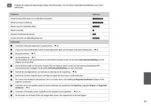 Page 97


ProblemenOplossing
Streepvorming (lichte lijnen) in uw afdrukken of kopieën.ABCDFH
Afdruk onscherp of vlekkerig.ABCDEG
Afdruk vaag of er ontbreken delen.ABCF
Afdruk is korrelig.D
Onjuiste of ontbrekende kleuren.CF
Grootte of positie van afbeelding klopt niet.IJKL
Oplossingen
AControleer of de juiste papiersoort is geselecteerd. R & 20
BZorg ervoor dat de afdrukzijde (witste of meest glanzende zijde) van het papier in de juiste richting wijst. R & 22
CReinig de printkop. R & 73
DLijn de...