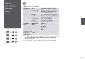 Page 35

Menu List
Liste de menus
Menüliste
Menu’s
ENR & 35
Paper and Copy settingsLayoutWith Border, Borderless *¹, 2-up Copy
Reduce/EnlargeActual, Auto Fit Page, 10×15cm->A4, A4->10×15cm, 13×18->10×15, 10×15->13×18, A5->A4, A4->A5
Paper SizeA4, 13×18(5×7in), 10×15cm(4×6in), A5
Paper TypePlain Paper, Ultra Glossy, Prem. Glossy, Glossy, Photo Paper, Matte
Document TypeText , Text & Image, Photo
QualityDraft, Standard Quality, Best
Expansion *²Standard, Medium, Minimum
Copy/Restore PhotosPaper and Copy...