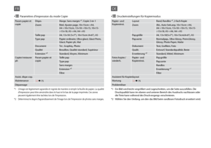 Page 36


Param papier et copieDispo.Marge, Sans marges *¹, Copie 2 en 1
ZoomRéel, Ajuster page, 10×15cm->A4, A4->10×15cm, 13×18->10×15, 10×15->13×18, A5->A4, A4->A5
Taille papA4, 13×18 (5×7”), 10×15cm (4×6”), A5
Type papPapier ordinaire, Ultra-glacé, Glacé Prem, Glacé, Papier ph, Mat
DocumentTxt , Graphiq., Photo
QualitéBrouillon, Qualité standard, Supérieur
Extension *²Standard, Moyen, Minimum
Copier/restaurer phParam papier et copieTaille pap
Type pap
Sans marges
Extension *²
Filtre
Assist. dispo...