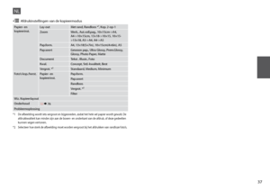 Page 37


Papier- en kopieerinst.Lay-outMet rand, Randloos *¹, Kop. 2-op-1
ZoomWerk., Aut.voll.pag., 10×15cm->A4, A4->10×15cm, 13×18->10×15, 10×15->13×18, A5->A4, A4->A5
Pap.form.A4, 13×18(5×7in), 10×15cm(4×6in), A5
Pap.soortGewoon pap., Ultra Glossy, Prem.Glossy, Glossy, Photo Paper, Matte
DocumentTekst , Illustr., Foto
Kwal.Concept, Std.-kwaliteit, Best
Vergrot. *²Standaard, Medium, Minimum
Foto’s kop./herst.Papier- en kopieerinst.Pap.form.
Pap.soort
Randloos
Vergrot. *²
Filter
Wiz. Kopieerlayout...