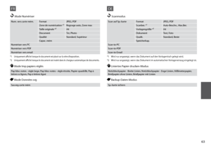 Page 63


FR
Num. vers carte mém.FormatJPEG, PDF
Zone de numérisation *¹Rognage auto, Zone max
Taille originale *²A4
DocumentTxt, Photo
QualitéStandard, Supérieur
Capac. mém
Numériser vers PC
Numériser vers PDF
Numériser vers email
u Mode Numériser
 Mode Imp papiers réglés
Pap bloc-notes - règle large, Pap bloc-notes - règle étroite, Papier quadrillé, Pap à lettres ss lignes, Pap à lettres ligné
 Mode Données svg
Sauveg carte mém
*1 Uniquement affiché lorsque le document est placé sur la vitre...