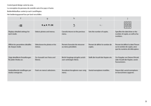 Page 9


fghij
xl, u , r, d , OKy+, -
Displays detailed settings for each mode.Selects photos and menus.Cancels/returns to the previous menu.Sets the number of copies.Specifies the date/time or the number of copies, as well as fax numbers.
Affiche les paramètres détaillés de chaque mode.Sélectionne les photos et les menus.Permet d’annuler/de retourner au menu précédent.Permet de définir le nombre de copies.Permet de définir la date/l’heure ou le nombre de copies, ainsi que les numéros de télécopieur....