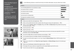 Page 89

Print Quality/Layout 
Problems
Problèmes de 
qualité d’impression/
de disposition
Qualitäts-/Layout-
Probleme
Problemen met de 
afdrukkwaliteit/lay-
out
ProblemsSolution No.
You see banding (light lines) in your printouts or copies.ABDEGI
Your printout is blurry or smeared.ABDEFH
Your printout is faint or has gaps.ABCDG
Your printout is grainy.E
You see incorrect or missing colors.DG
The image size or position is incorrect.JKLM
Solutions
AMake sure you select the correct paper type. R & 18...