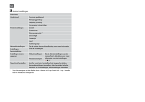 Page 114
11
NL
Inktniveau
OnderhoudControle spuitkanaal
Reiniging printkop
Uitlijning printkop
Vervanging inktcartridge
PrinterinstellingenGeluid
Screensaver
Weergavegrootte *
Datum/tijd
Zomertijd
Land
Taal/Language
NetwerkinstellingenZie de online-Netwerkhandleiding voor meer informatie over de instellingen.Instellingen bestandsdeling
Instellingen extern apparaatAfdrukinstellingenZie de Afdrukinstellingen van de modus Foto’s afdrukken voor meer informatie over de instellingen. R & 57Fotoaanpassingen
Stand....