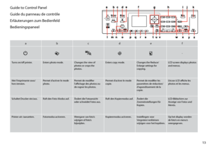 Page 13
1

Guide to Control Panel
Guide du panneau de contrôle
Erläuterungen zum Bedienfeld
Bedieningspaneel
abcdef
PJro-
Turns on/off printer.Enters photo mode.Changes the view of photos or crops the photos.
Enters copy mode.Changes the Reduce/Enlarge settings for copying.
LCD screen displays photos and menus.
Met l’imprimante sous/hors tension.Permet d’activer le mode photo.Permet de modifier l’affichage des photos ou de rogner les photos.
Permet d’activer le mode copie.Permet de modifier les paramètres...
