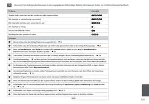 Page 137
1

ProblemeLösung-Nr.
Streifen (helle Linien) sind auf den Ausdrucken oder Kopien sichtbar.ABDEGI
Der Ausdruck ist verwischt oder verschmiert.ABDEFH
Die Ausdrucke sind blass oder weisen Lücken auf.ABCDG
Der Ausdruck ist körnig.E
Falsche oder fehlende Farben.DG
Die Bildgröße oder -position ist falsch.JKLM
Lösungen
ADarauf achten, dass die richtige Papiersorte ausgewählt ist. R &  24
BSicherstellen, dass die bedruckbare Papierseite (die hellere oder glänzendere Seite) in die richtige Richtung...