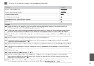 Page 141
11

ProblemeLösung-Nr.
Fax kann nicht gesendet werden.ABCDHI
Fax kann nicht empfangen werden.ABEHI
Qualitätsprobleme (Senden)FGI
Qualitätsprobleme (Empfang)I
Anrufbeantworter kann Sprachanrufe nicht annehmenJ
Falsche UhrzeitK
Lösungen
AStellen Sie sicher, dass das Telefonkabel richtig angeschlossen ist und die Telefonleitung verfügbar ist. Sie können den Status der Telefonleitung mit der Funktion Faxverbindung prüfen überprüfen. R &  62
BWenn Sie das Gerät an eine DSL-Telefonleitung angeschlossen...