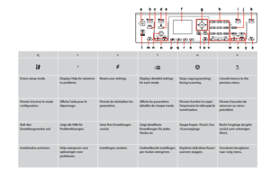 Page 16
1

qrstuv
F?xyy
Enters setup mode.Displays Help for solutions to problems.Resets your settings.Displays detailed settings for each mode.Stops copying/printing/faxing/scanning.Cancels/returns to the previous menu.
Permet d’activer le mode configuration.Affiche l’aide pour le dépannage.Permet de réinitialiser les paramètres.Affiche les paramètres détaillés de chaque mode.Permet d’arrêter la copie/l’impression/la télécopie/la numérisation.
Permet d’annuler/de retourner au menu précédent.
Ruft den...