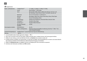 Page 43


Papier- und Kopiereinst.2-seitiger Druck *¹1>1-seitig, 1>2-seitig, 2>1-seitig, 2>2-seitig
LayoutRand, Randlos *⁴, 2fach Kopie
ZoomBenutzerdef. Größe, Tatsäch. Größe, Auto-Seit.anp, 10×15cm->A4,  A4->10×15cm, 13×18->10×15, 10×15->13×18, A5->A4, A4->A5
Pap.formatA4, A5, 10×15cm(4×6”), 13×18cm(5×7”)
Pap.sorteNormalpap., Matte, Prem. Glossy, Ultra Glossy, Glossy, Photo Paper
QualitätEntwurf, Standardqual., Beste
BinderichtungVertikal-Lang, Vertikal-Kurz, Horizontal-Oben, Horizont.-Seite...