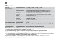 Page 44

Papier- en kopieerinstellingenDubbelzijdig afdrukken *¹1>1-zijdig, 1>2-zijdig, 2>1-zijdig, 2>2-zijdig
Lay-outMet rand, Randloos *⁴, 2-op-1 kopiëren
Vergroten/verkleinenAangepaste grootte, Ware grootte, Passen op pag., 10×15cm->A4,  A4->10×15 cm, 13×18->10×15, 10×15->13×18, A5->A4, A4->A5
PapierformaatA4, A5, 10×15cm(4×6in), 13×18cm(5×7in)
PapiersoortGewoon papier, Matte, Prem. Glossy, Ultra Glossy, Glossy, Fotopapier
KwaliteitConcept, Stand. kwal., Best
BindrichtingVert. lang, Vert. kort,...