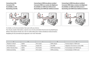 Page 64

Connecting to DSL
Connexion DSL
Anschließen an DSL
Aansluiting met DSL
Connecting to ISDN (one phone number) 
Connexion RNIS (un numéro de téléphone) 
Anschließen an ISDN (eine Rufnummer) 
Aansluiting met ISDN (één telefoonnummer) 
Connecting to ISDN (two phone numbers) 
Connexion RNIS (deux numéros de téléphone) 
Anschließen an ISDN (zwei Rufnummern) 
Aansluiting met ISDN (twee telefoonnummers) 
For details, see the documentation that came with your devices.
Pour de plus amples informations,...