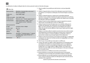 Page 90
0

Param envoi faxRésolution, Contraste, Num. recto-verso *¹, Déf. nouv. par défaut
Config. num. rapideCréer, Modif., Suppr
Config. num. grpéeCréer, Modif., Suppr
Config. impr fax Réduction auto *², Dernier rapport transm. *³
CommunicationMode numérotation *⁴, DRD *⁵, ECM *⁶, 
V.34 *⁷, Sonner. avt rép *⁸, Détection 
tonalité *⁹
Vérif connexion fax
En-têteEn-tête fax, Votre nº téléph.
Env fax + tardNon, Oui
Transm. fax R & 75
Attente R & 86
Rapport faxJournal fax *¹⁰, Dernière transm. *¹¹, Liste de...