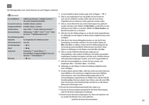 Page 91
1

Fax-Sendeeinst.Auflösung, Kontrast, 2-seitiges Scannen *¹, Als neuen Standard einstellen
KurzwahleinstellungErstellen, Bearb., Löschen
Gruppenwahleinst.Erstellen, Bearb., Löschen
Faxdruckeinst. Auto-Verkl. *², Letzter Übertrag.-bericht *³
KommunikationWählmodus *⁴, DRD *⁵, ECM *⁶, V.34 *⁷, Rufe bis Antw. *⁸, Wähltonerkennung *⁹
Faxverbindung prüfen
KopfzeileFax-Kopfzeile, Ihre Telefonnummer
Zeitversetztes FaxAus, Ein
Fax-Rundsenden R & 75
Abruf R & 86
FaxberichtFaxbericht *¹⁰, Letzte Übertr....