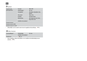 Page 100
100
NL
Scannen naar geheugenkaartFormaatJPEG, PDF
Dubbelzijdig *Uit, Aan
ScangebiedA4, Autom. bijsnijden, Max. gebied
DocumentTekst, Foto
KwaliteitStandaard, Best
BindrichtingVert. lang, Vert. kort, Horiz. lang, Horiz. kort
Instellen als standaard
Scannen naar pc
Scannen naar pc (PDF)
Scannen naar pc (e-mail)
uScannen
* Afhankelijk van het model is deze functie mogelijk niet beschikbaar. R & 12
Scaninstellingen *DubbelzijdigUit, Aan
Instellen als standaard
Onderhoud R & 114
x Menu Scannen
*  Deze...