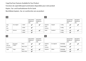 Page 1212
Copy/Fax/Scan Features Available for Your Product
Fonctions de copie/télécopie/numérisation disponibles pour votre produit
Kopier-, Fax- und Scanfunktionen für Ihr Gerät
Beschikbare kopieer-, fax- en scanfuncties van uw product
BX635FWD/WorkForce 645
BX630FW/WorkForce 545
Copy
Fax
Scan
Your original1-sided
2-sided-
CopyPrint out1-sided
2-sided-
EN
BX635FWD/WorkForce 645
BX630FW/WorkForce 545
Copie
Télécopie
Numérisation
Document originalRecto
Recto-verso-
CopieTirageRecto
Recto-verso-
FR...