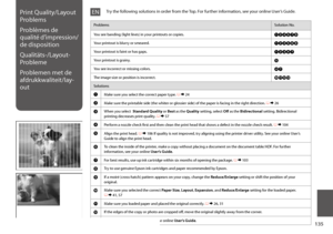 Page 135135
Print Quality/Layout 
Problems
Problèmes de 
qualité d’impression/
de disposition
Qualitäts-/Layout-
Probleme
Problemen met de 
afdrukkwaliteit/lay-
out
ProblemsSolution No.
You see banding (light lines) in your printouts or copies.ABDEGI
Your printout is blurry or smeared.ABDEFH
Your printout is faint or has gaps.ABCDG
Your printout is grainy.E
You see incorrect or missing colors.DG
The image size or position is incorrect.JKLM
Solutions
AMake sure you select the correct paper type. R & 24
BMake sure...