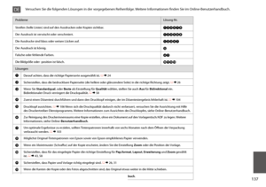 Page 137137
ProblemeLösung-Nr.
Streifen (helle Linien) sind auf den Ausdrucken oder Kopien sichtbar.ABDEGI
Der Ausdruck ist verwischt oder verschmiert.ABDEFH
Die Ausdrucke sind blass oder weisen Lücken auf.ABCDG
Der Ausdruck ist körnig.E
Falsche oder fehlende Farben.DG
Die Bildgröße oder -position ist falsch.JKLM
Lösungen
ADarauf achten, dass die richtige Papiersorte ausgewählt ist. R & 24
BSicherstellen, dass die bedruckbare Papierseite (die hellere oder glänzendere Seite) in die richtige Richtung zeigt. R &...