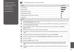 Page 139139
Faxing Problems
Problèmes d’envoi 
de télécopies
Fax-Probleme
Faxproblemen
ProblemsSolution No.
Cannot send fax.ABCDHI
Cannot receive fax.ABEHI
Quality problems (sending)FGI
Quality problems (receiving)I
Answering machine cannot answer to voice callsJ
Incorrect timeK
Solutions
AMake sure the phone cable is connected correctly and check that the phone line works. You can check the line status by using the Check Fax Connection function. R & 62
BIf you connected the product to a DSL phone line, you must...