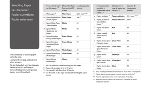 Page 2424
Selecting Paper
Sél. du papier
Papier auswählen
Papier selecteren
The availability of special paper varies by area.
La disponib. du pap. spécial varie selon les pays.
Die Verfügbarkeit von Spezialpapier variiert je nach Land/Region.
De beschikbaarheid van speciaal papier verschilt per land.
If you want to print on this paper... *⁴Choose this Paper Type on the LCD screen
Loading capacity (sheets)
aPlain paper *¹Plain Paper[27.5 mm] *² *³
bEpson Bright White Ink Jet Paper *¹Plain Paper200 *³
cEpson...