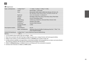 Page 4343
Papier- und Kopiereinst.2-seitiger Druck *¹1>1-seitig, 1>2-seitig, 2>1-seitig, 2>2-seitig
LayoutRand, Randlos *⁴, 2fach Kopie
ZoomBenutzerdef. Größe, Tatsäch. Größe, Auto-Seit.anp, 10×15cm->A4,  A4->10×15cm, 13×18->10×15, 10×15->13×18, A5->A4, A4->A5
Pap.formatA4, A5, 10×15cm(4×6”), 13×18cm(5×7”)
Pap.sorteNormalpap., Matte, Prem. Glossy, Ultra Glossy, Glossy, Photo Paper
QualitätEntwurf, Standardqual., Beste
BinderichtungVertikal-Lang, Vertikal-Kurz, Horizontal-Oben, Horizont.-Seite
Trockngzeit...