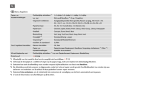 Page 4444
Papier- en kopieerinstellingenDubbelzijdig afdrukken *¹1>1-zijdig, 1>2-zijdig, 2>1-zijdig, 2>2-zijdig
Lay-outMet rand, Randloos *⁴, 2-op-1 kopiëren
Vergroten/verkleinenAangepaste grootte, Ware grootte, Passen op pag., 10×15cm->A4,  A4->10×15 cm, 13×18->10×15, 10×15->13×18, A5->A4, A4->A5
PapierformaatA4, A5, 10×15cm(4×6in), 13×18cm(5×7in)
PapiersoortGewoon papier, Matte, Prem. Glossy, Ultra Glossy, Glossy, Fotopapier
KwaliteitConcept, Stand. kwal., Best
BindrichtingVert. lang, Vert. kort, Horiz. lang,...