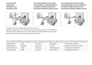 Page 6464
Connecting to DSL
Connexion DSL
Anschließen an DSL
Aansluiting met DSL
Connecting to ISDN (one phone number) 
Connexion RNIS (un numéro de téléphone) 
Anschließen an ISDN (eine Rufnummer) 
Aansluiting met ISDN (één telefoonnummer) 
Connecting to ISDN (two phone numbers) 
Connexion RNIS (deux numéros de téléphone) 
Anschließen an ISDN (zwei Rufnummern) 
Aansluiting met ISDN (twee telefoonnummers) 
For details, see the documentation that came with your devices.
Pour de plus amples informations,...