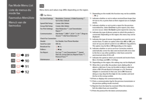 Page 8989
Fax Send SettingsResolution, Contrast, 2-Sided Scanning *¹, Set As New Default
Speed Dial SetupCreate, Edit, Delete
Group Dial SetupCreate, Edit, Delete
Fax Print SettingsAuto Reduction *², Last Transmission Report *³
CommunicationDial Mode *⁴, DRD *⁵, ECM *⁶, V.34 *⁷, Rings to Answer *⁸, Dial Tone Detection *⁹
Check Fax Connection
HeaderFax Header, Your Phone Number
Send Fax LaterOff, On
Broadcast Fax R & 75
Pollrecv R & 86
Fax ReportFax Log *¹⁰, Last Transmission *¹¹, Speed Dial List, Group Dial...