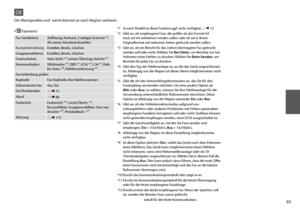 Page 9191
Fax-Sendeeinst.Auflösung, Kontrast, 2-seitiges Scannen *¹, Als neuen Standard einstellen
KurzwahleinstellungErstellen, Bearb., Löschen
Gruppenwahleinst.Erstellen, Bearb., Löschen
Faxdruckeinst.Auto-Verkl. *², Letzter Übertrag.-bericht *³
KommunikationWählmodus *⁴, DRD *⁵, ECM *⁶, V.34 *⁷, Rufe bis Antw. *⁸, Wähltonerkennung *⁹
Faxverbindung prüfen
KopfzeileFax-Kopfzeile, Ihre Telefonnummer
Zeitversetztes FaxAus, Ein
Fax-Rundsenden R & 75
Abruf R & 86
FaxberichtFaxbericht *¹⁰, Letzte Übertr. *¹¹,...