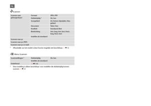 Page 100100
NL
Scannen naar geheugenkaartFormaatJPEG, PDF
Dubbelzijdig *Uit, Aan
ScangebiedA4, Autom. bijsnijden, Max. gebied
DocumentTekst, Foto
KwaliteitStandaard, Best
BindrichtingVert. lang, Vert. kort, Horiz. lang, Horiz. kort
Instellen als standaard
Scannen naar pc
Scannen naar pc (PDF)
Scannen naar pc (e-mail)
uScannen
* Afhankelijk van het model is deze functie mogelijk niet beschikbaar. R & 12
Scaninstellingen *DubbelzijdigUit, Aan
Instellen als standaard
Onderhoud R & 114
x Menu Scannen
* Deze...